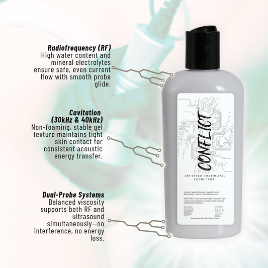 Conflict Contouring Conductor™