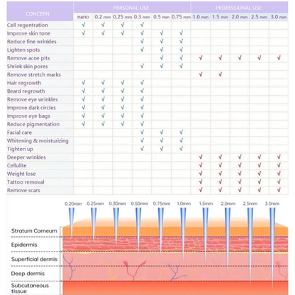 Microneedle Kit: Hexluron MN Serum™ + HN20 Hydrastamp